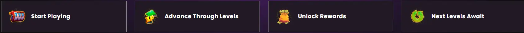 VIP loyalty program rewards overview screen